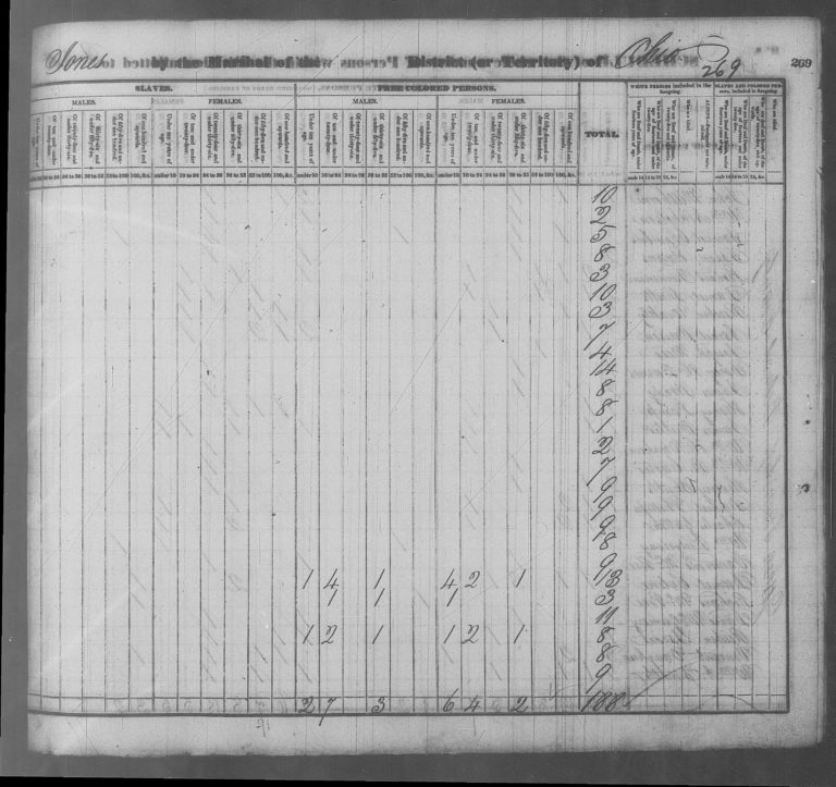 The Neighborhood The McKees in Goshen, Belmont, Ohio Our Ancestors